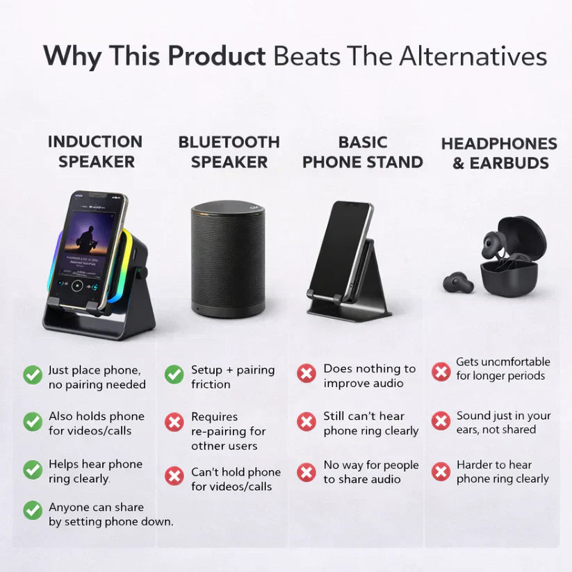 AuraAll™ 3 In 1 Phone Induction Speaker